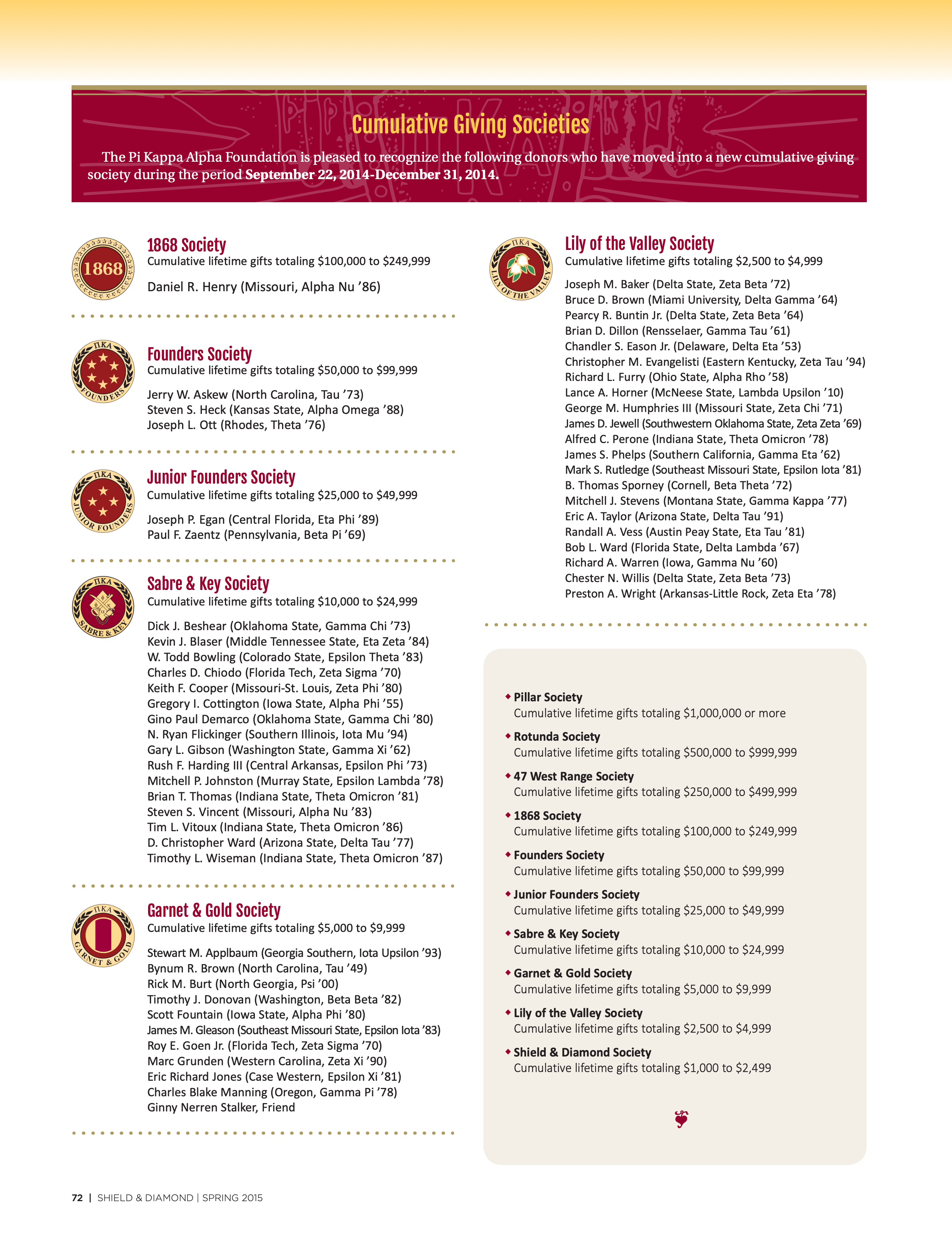 Cumulative Giving Societies, Spring 2015